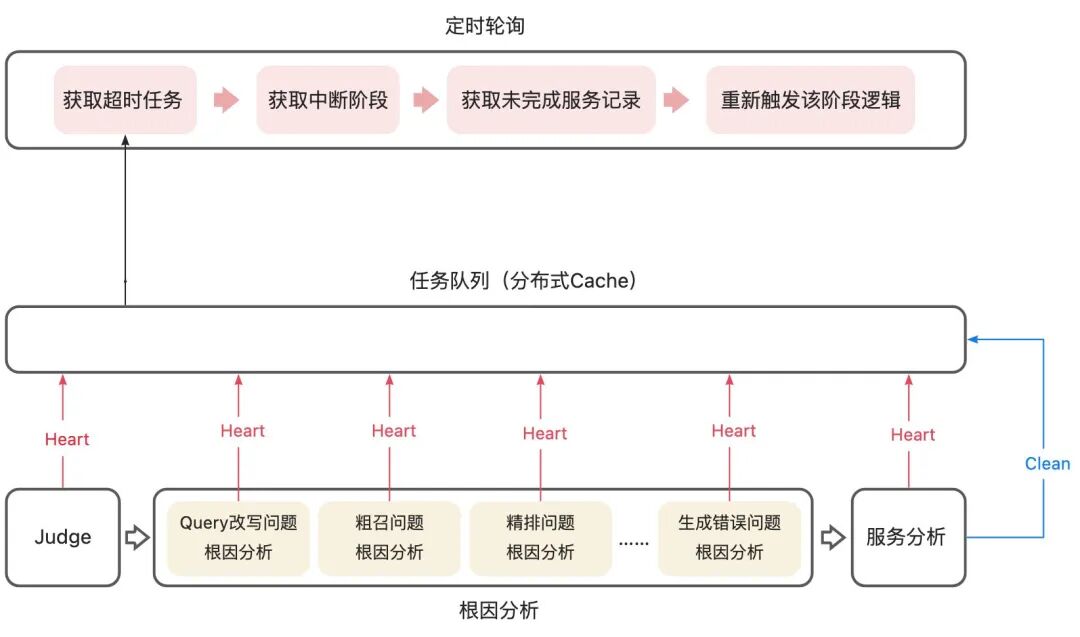 让AI评测AI：构建智能客服的自动化运营Agent体系
