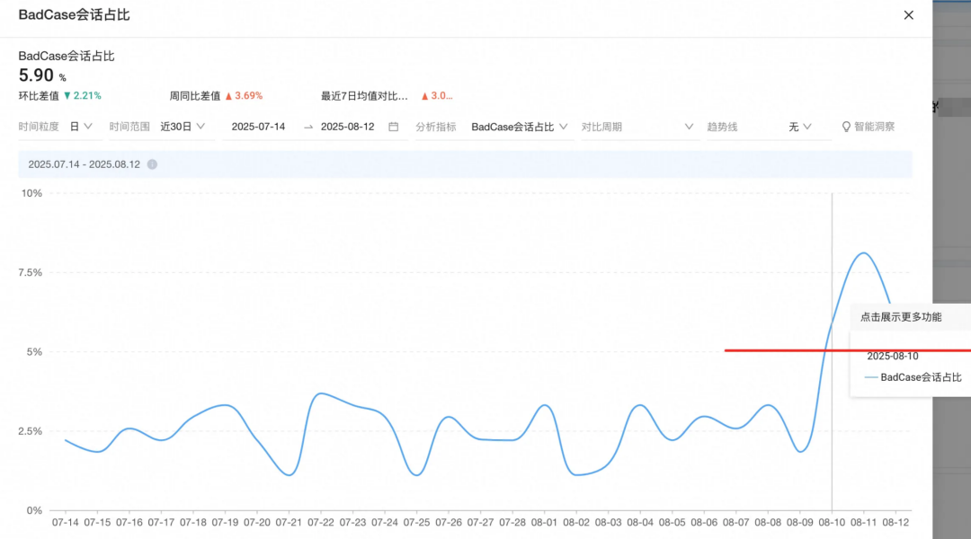 让AI评测AI：构建智能客服的自动化运营Agent体系