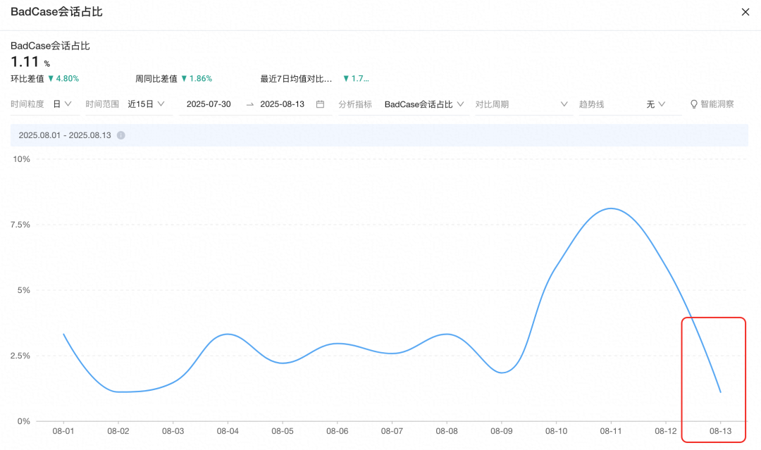 让AI评测AI：构建智能客服的自动化运营Agent体系