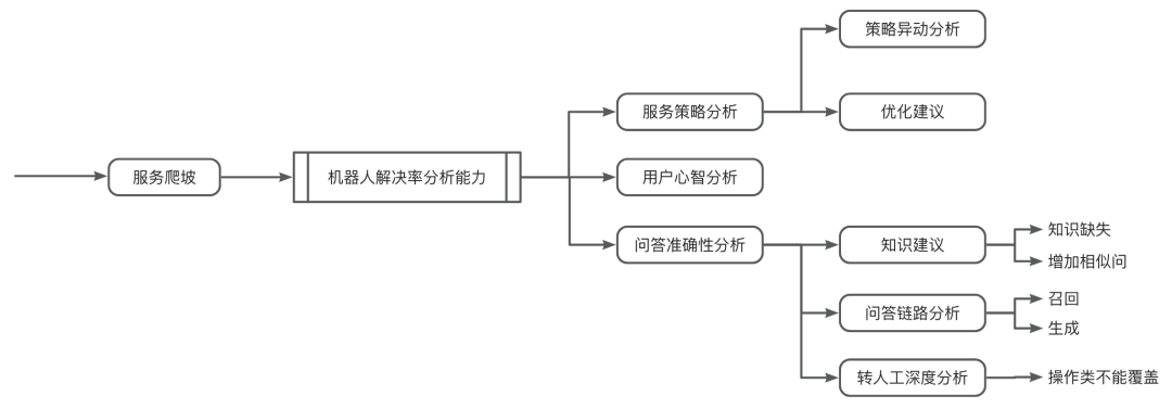 让AI评测AI：构建智能客服的自动化运营Agent体系