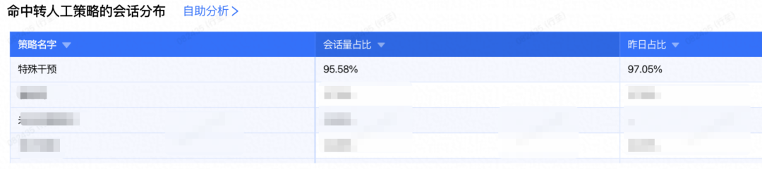 让AI评测AI：构建智能客服的自动化运营Agent体系