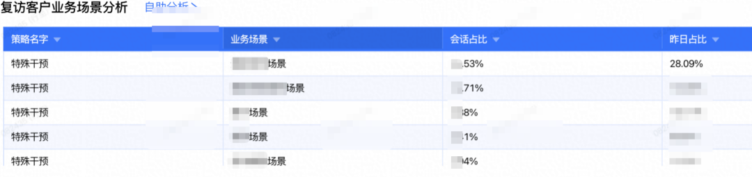 让AI评测AI：构建智能客服的自动化运营Agent体系