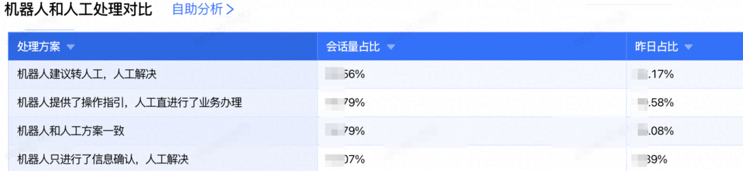 让AI评测AI：构建智能客服的自动化运营Agent体系