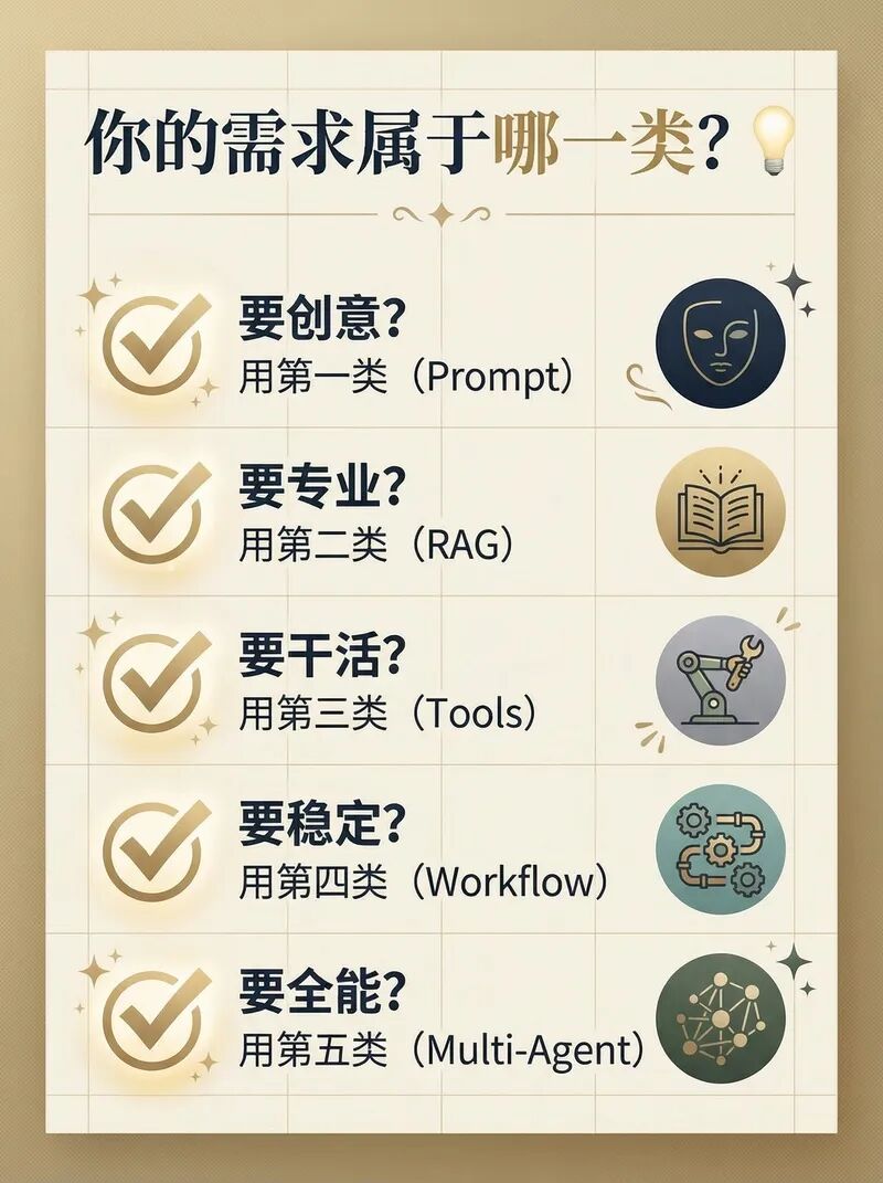 我在企业落地AI这一年，全流程案例拆解