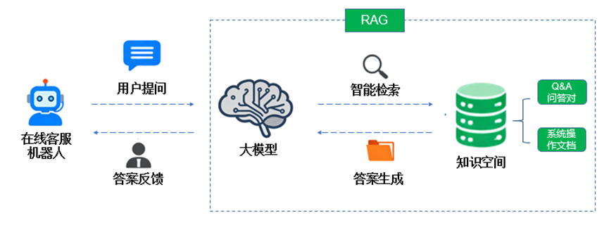 智“会”锦囊：大模型重塑咨询响应新范式