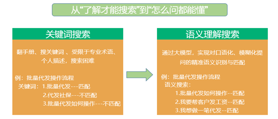 智“会”锦囊：大模型重塑咨询响应新范式