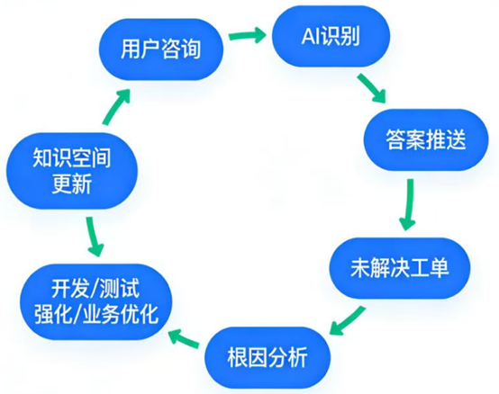 智“会”锦囊：大模型重塑咨询响应新范式