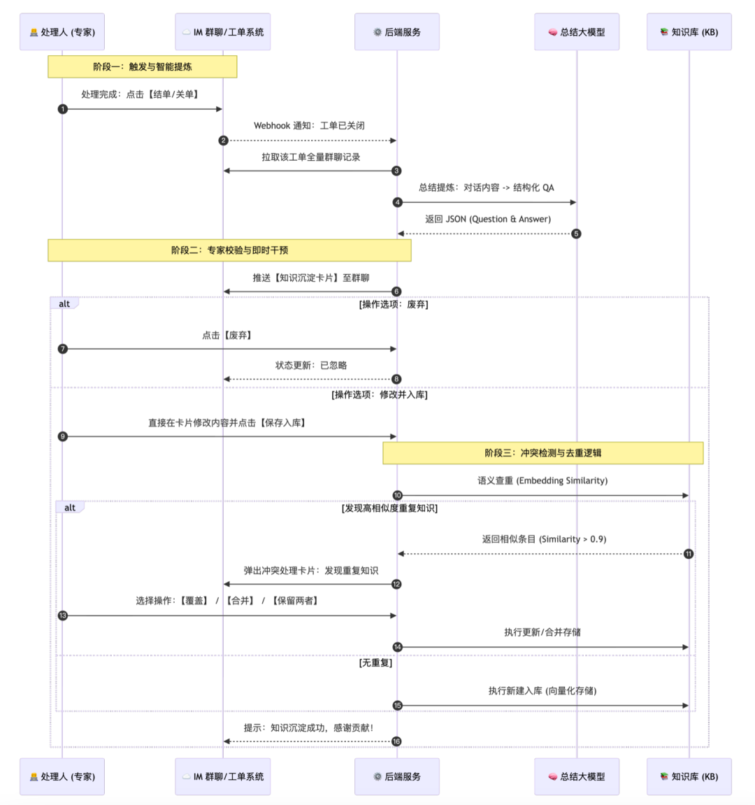 拦截率从15%到55%：快手智能Oncall系统演进与落地实践