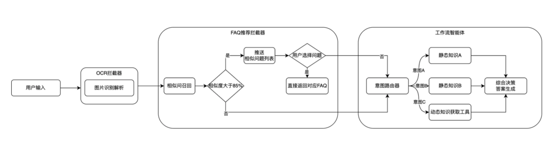拦截率从15%到55%：快手智能Oncall系统演进与落地实践