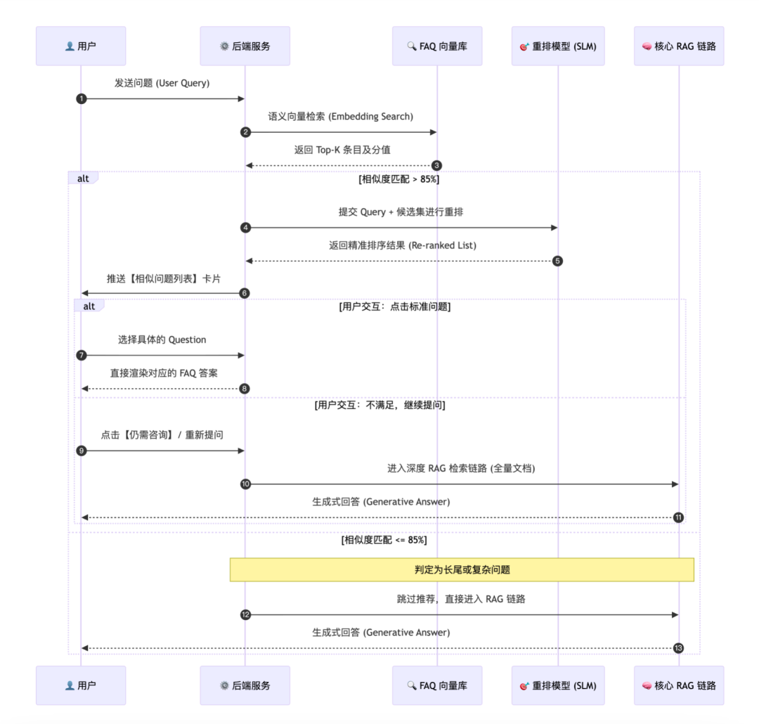 拦截率从15%到55%：快手智能Oncall系统演进与落地实践