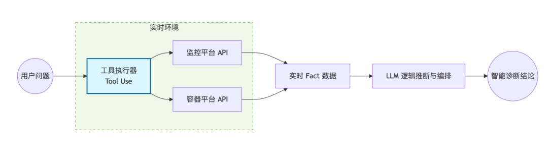 拦截率从15%到55%：快手智能Oncall系统演进与落地实践