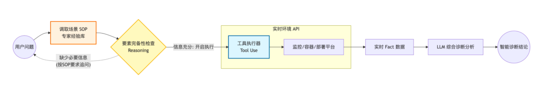 拦截率从15%到55%：快手智能Oncall系统演进与落地实践