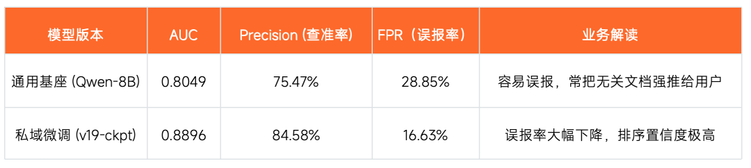 拦截率从15%到55%：快手智能Oncall系统演进与落地实践