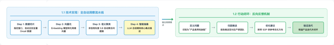 拦截率从15%到55%：快手智能Oncall系统演进与落地实践
