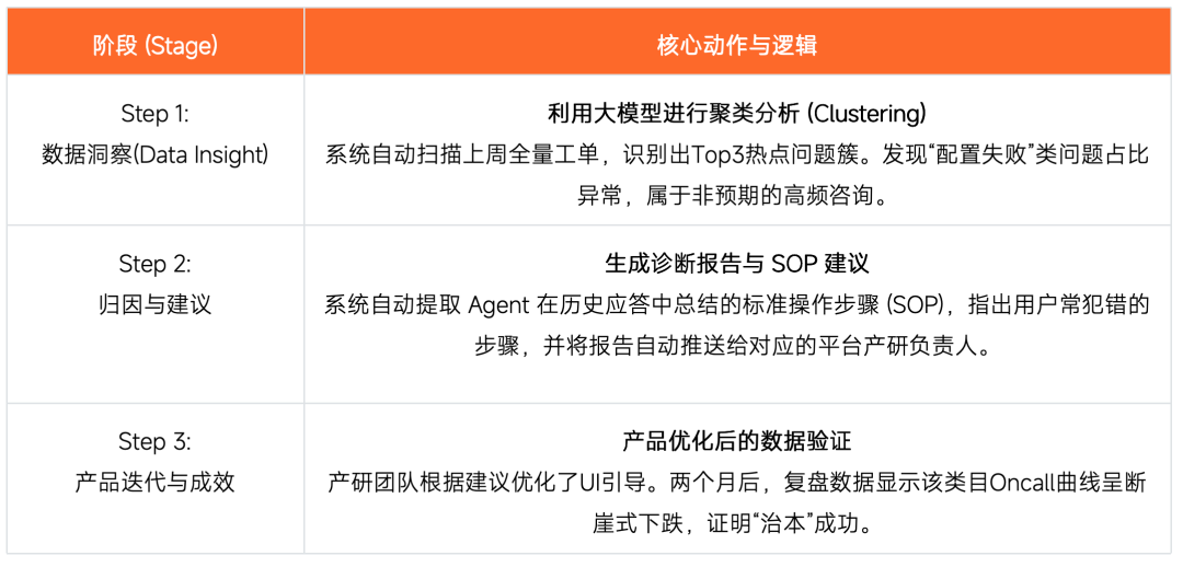 拦截率从15%到55%：快手智能Oncall系统演进与落地实践