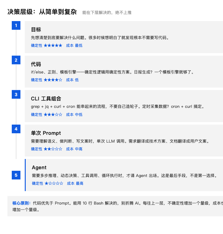 十年老技术开发的 AI Agent 探索之路