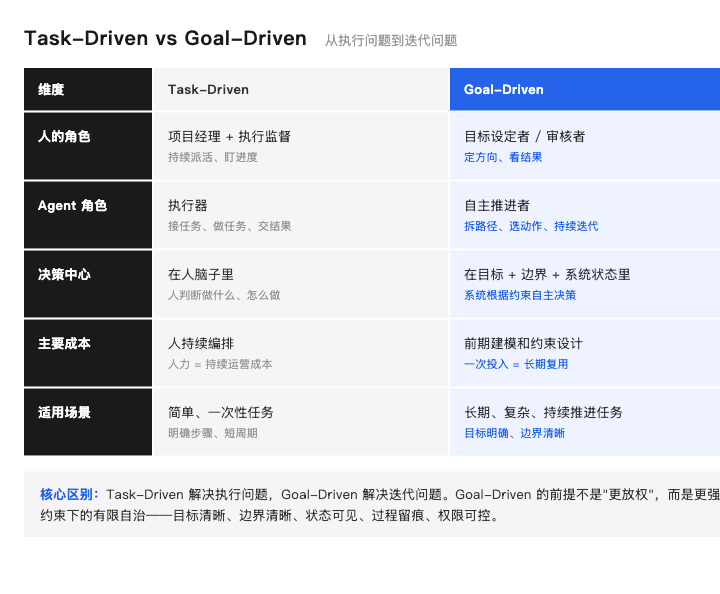 十年老技术开发的 AI Agent 探索之路