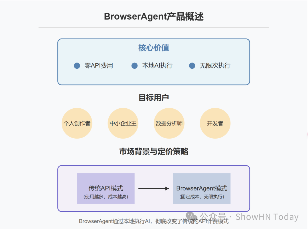 【PH测评】BrowserAgent：让AI工作流在浏览器中无限奔跑