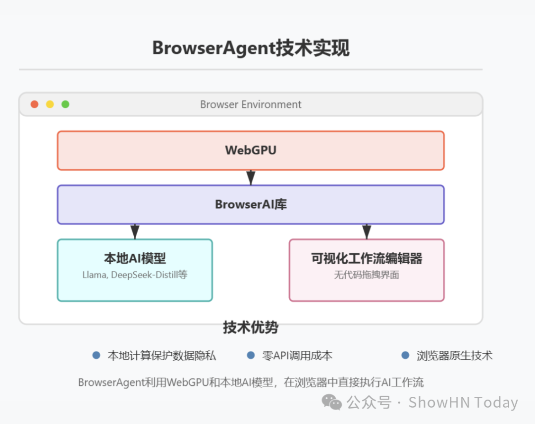 【PH测评】BrowserAgent：让AI工作流在浏览器中无限奔跑