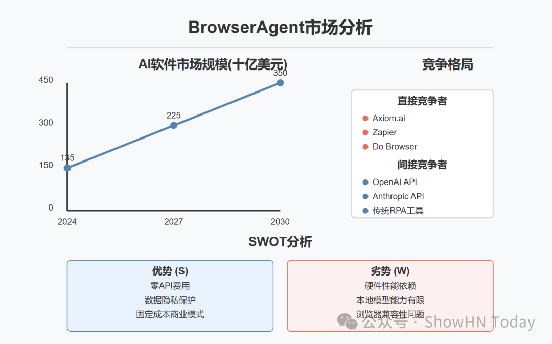 【PH测评】BrowserAgent：让AI工作流在浏览器中无限奔跑