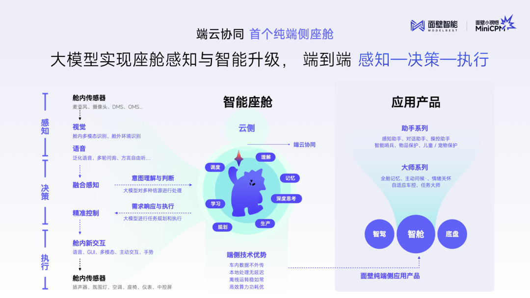 面壁发布首个纯端侧智能助手，构建汽车超性能端侧大脑
