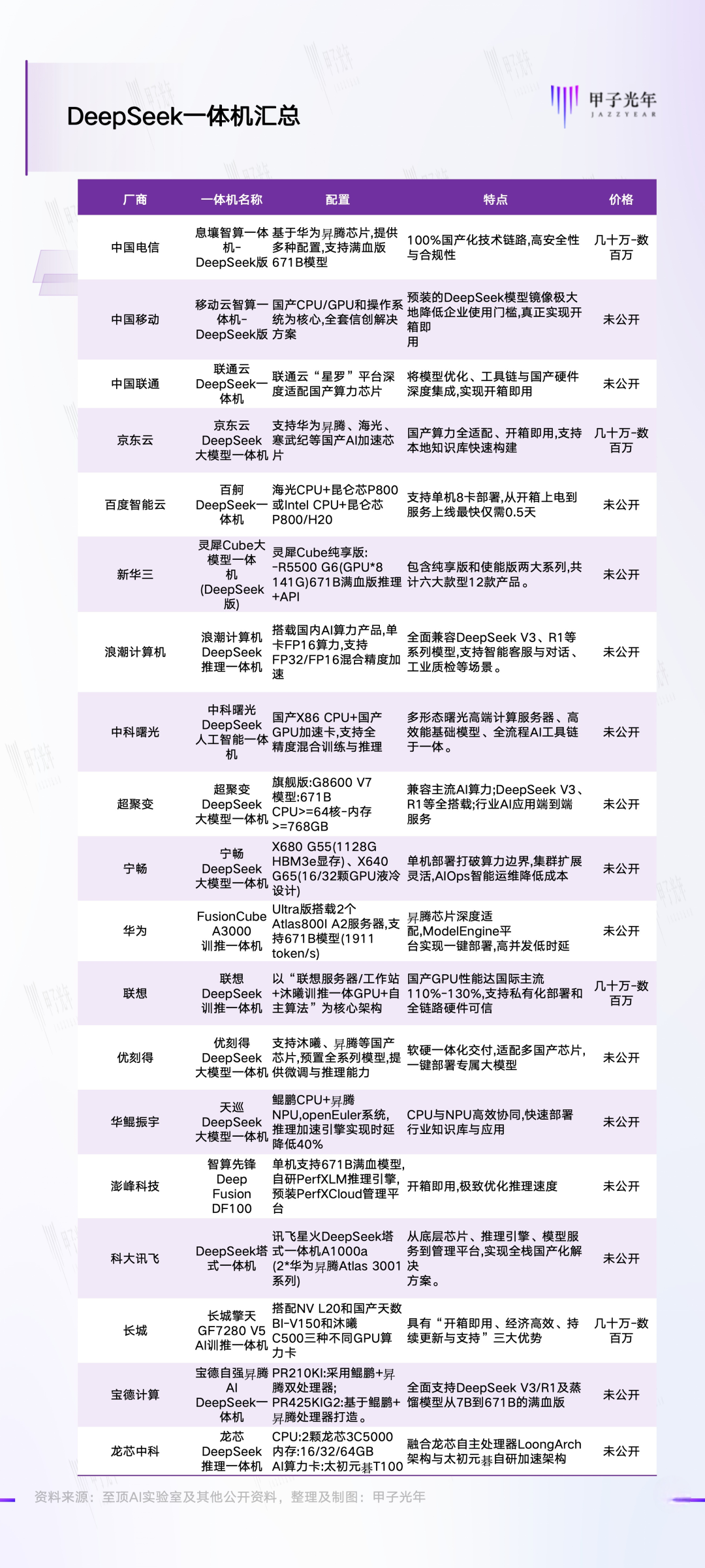 爆火的DeepSeek一体机，更多满足的是情绪价值｜甲子光年