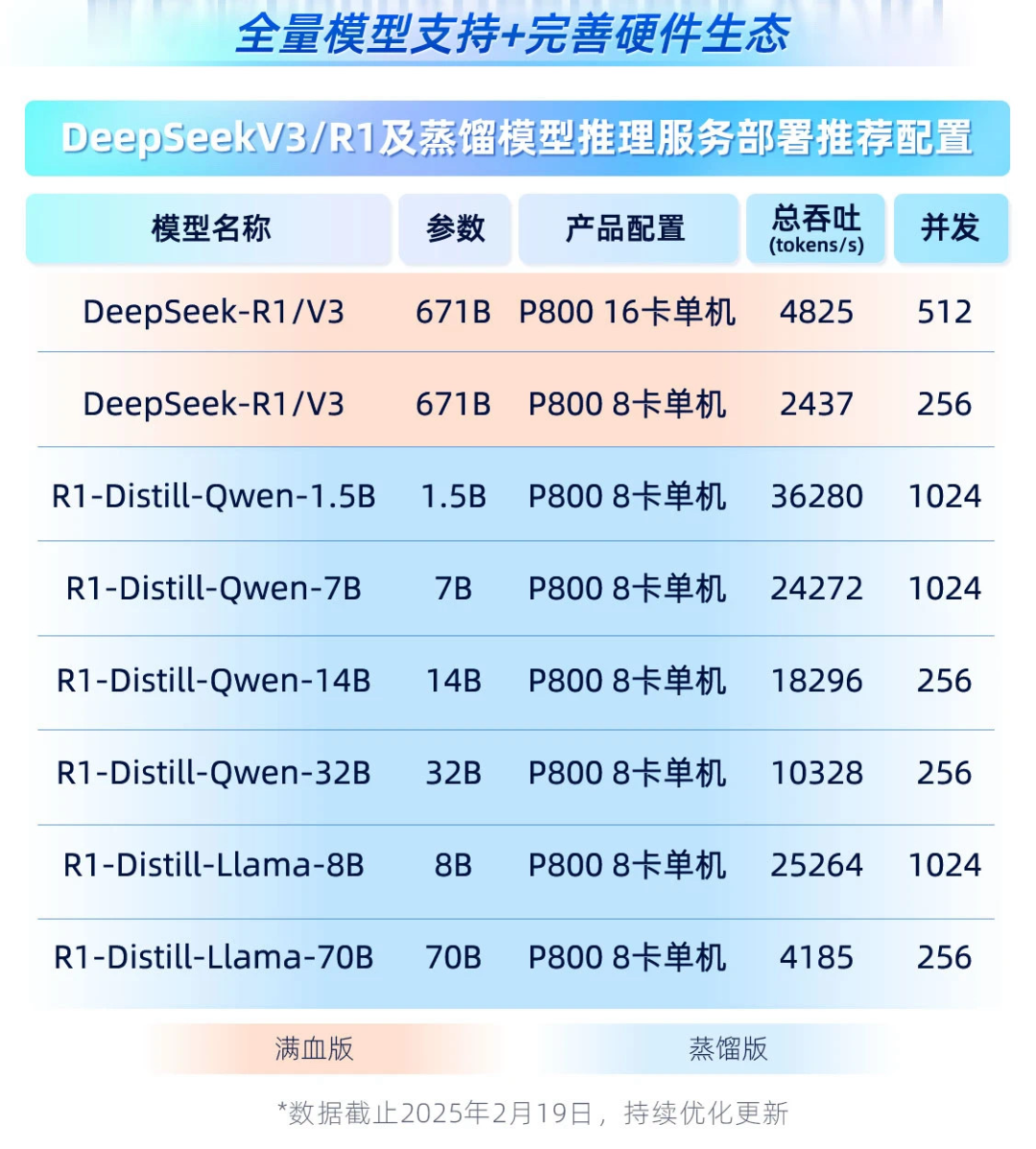 爆火的DeepSeek一体机，更多满足的是情绪价值｜甲子光年