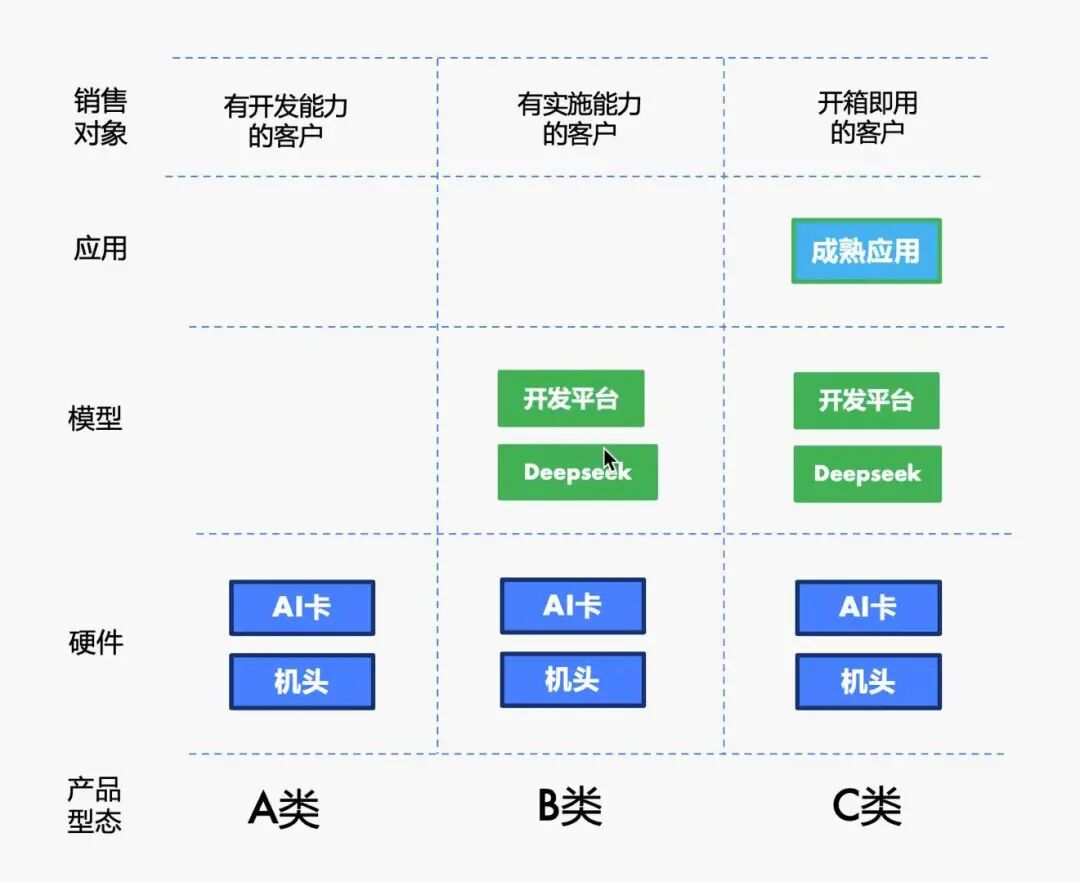 爆火的DeepSeek一体机，更多满足的是情绪价值｜甲子光年