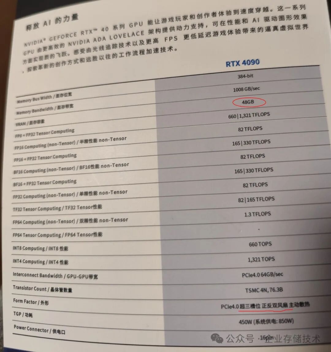 AI大会见闻：当“魔改”显卡开始摆上台面