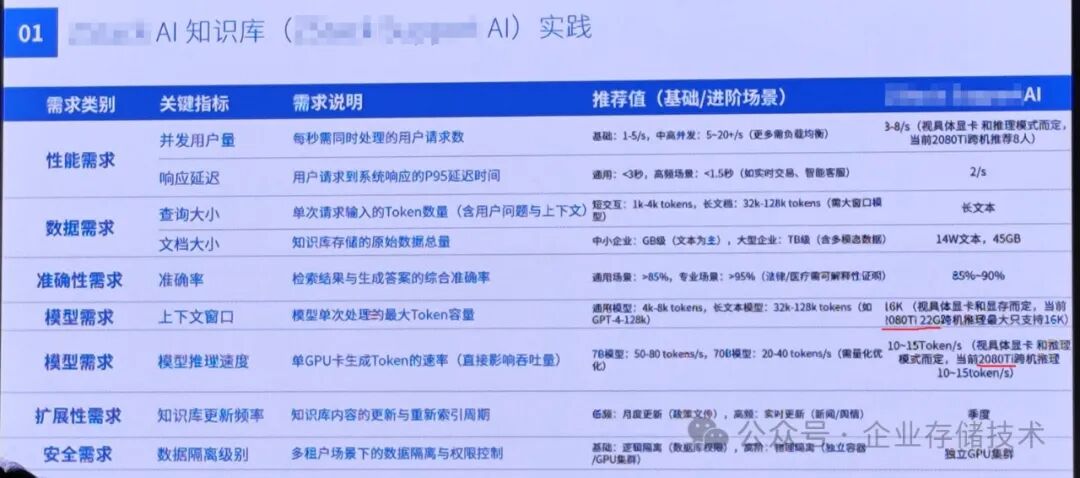 AI大会见闻：当“魔改”显卡开始摆上台面