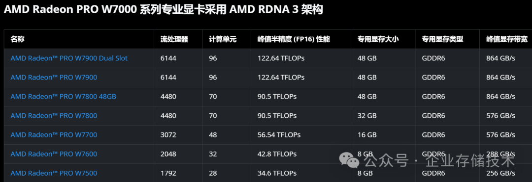 AI大会见闻：当“魔改”显卡开始摆上台面