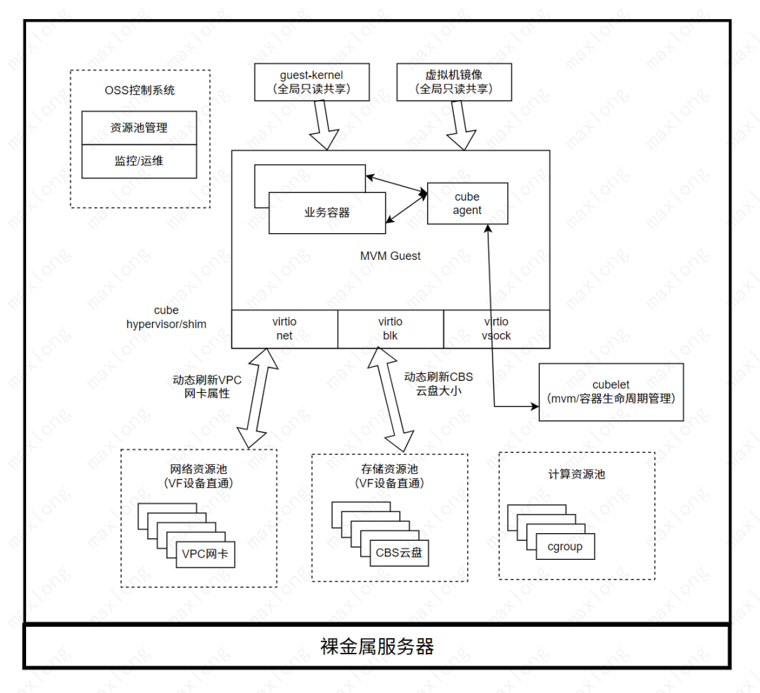 把MCP和AI代理部署在无服务器架构上，大幅提升业务性能