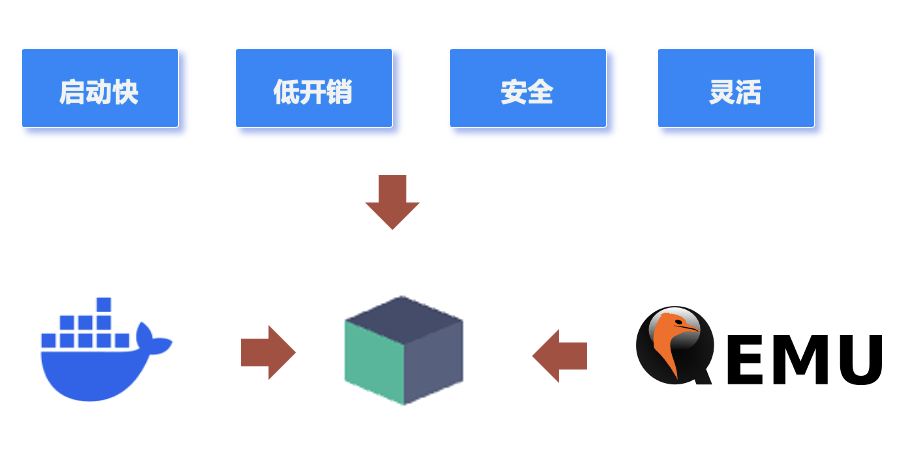 把MCP和AI代理部署在无服务器架构上，大幅提升业务性能