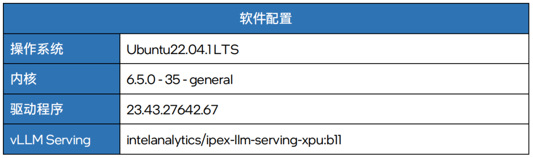 成本打到6万以下 手把手教你用4路锐炫™ 显卡+至强® W跑DeepSeek