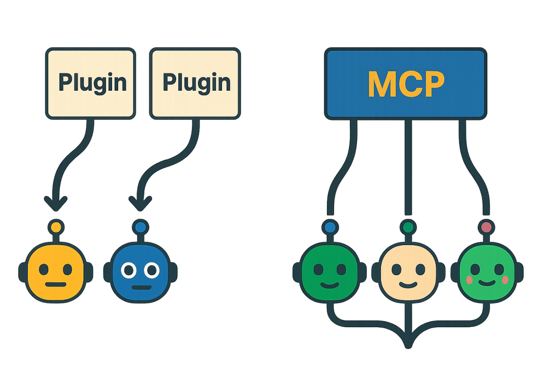 实测：阿里云百炼上线「全周期 MCP 服务」，AI 工具一站式托管