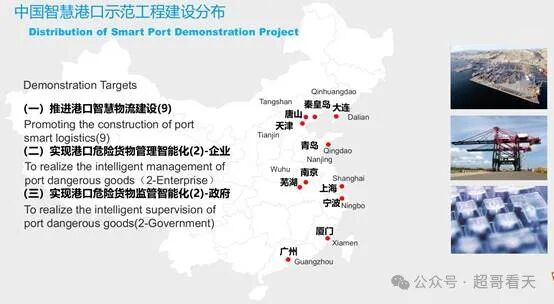 人工智能：AI大模型在智慧港口和航运领域的应用
