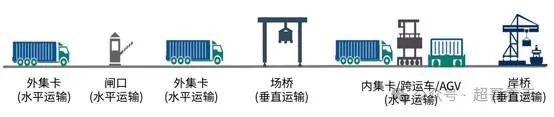 人工智能：AI大模型在智慧港口和航运领域的应用