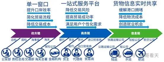 人工智能：AI大模型在智慧港口和航运领域的应用