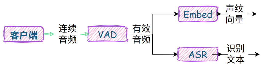 低延迟小智AI服务端搭建-ASR篇