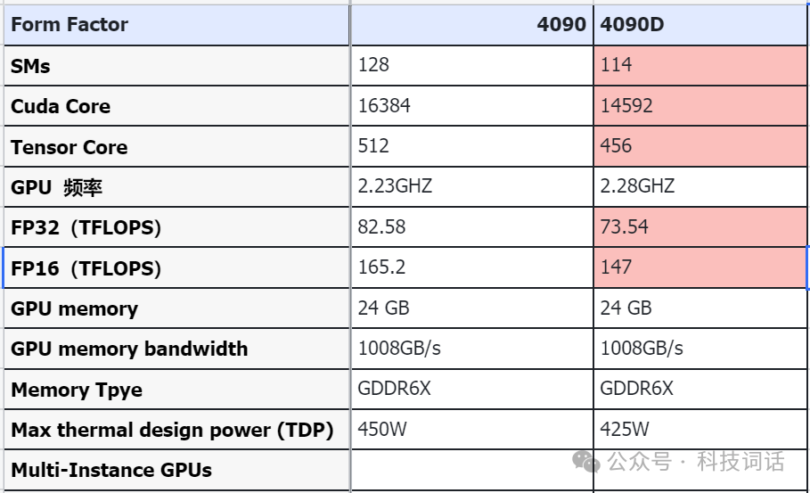 4090/4090D 的48G版本是怎么来的