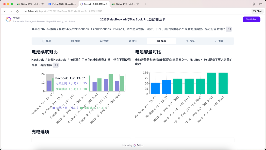 Dia之后，Fellou是我非常推荐的又一AI浏览器