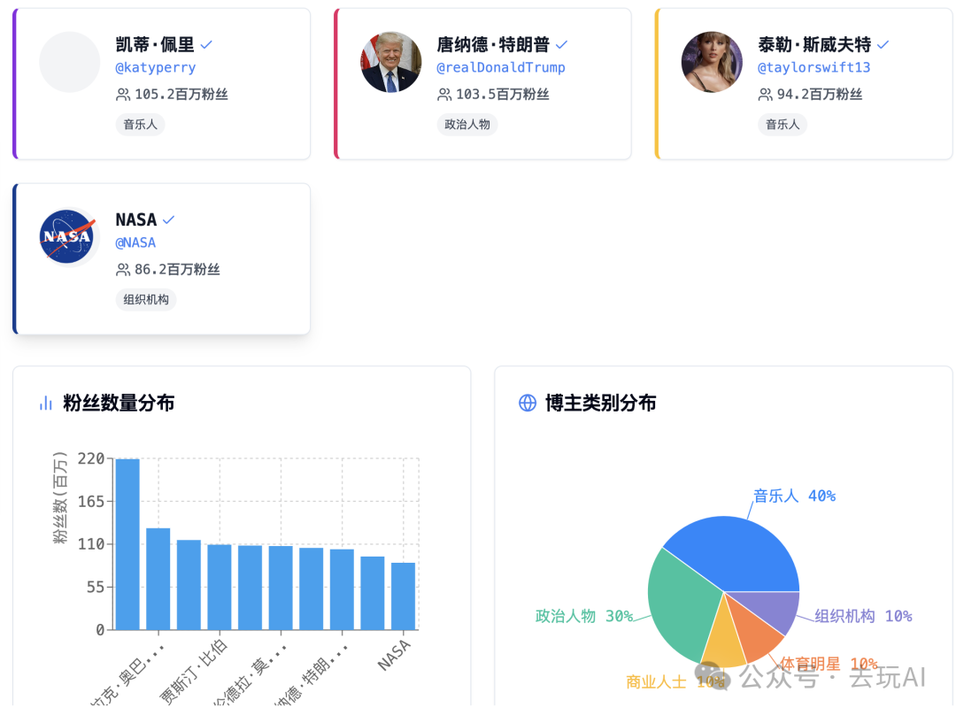 Fellou AI浏览器体验报告，它是未来AI应用的雏形