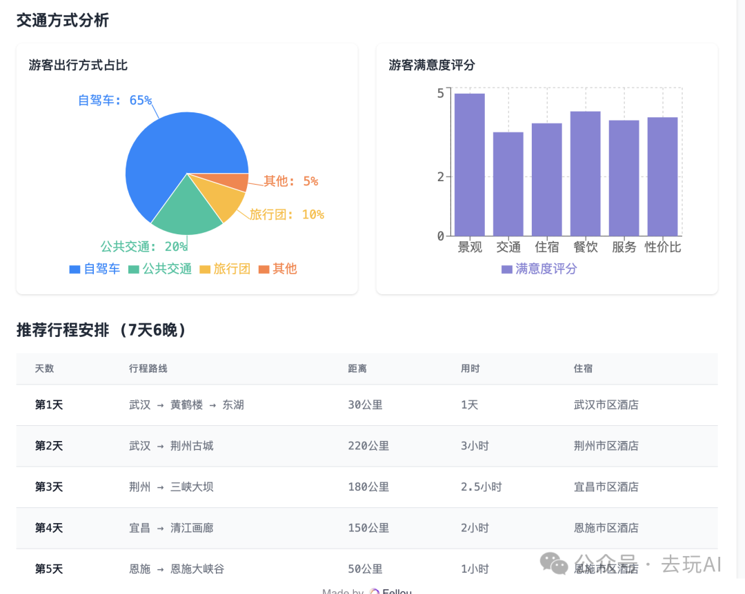 Fellou AI浏览器体验报告，它是未来AI应用的雏形