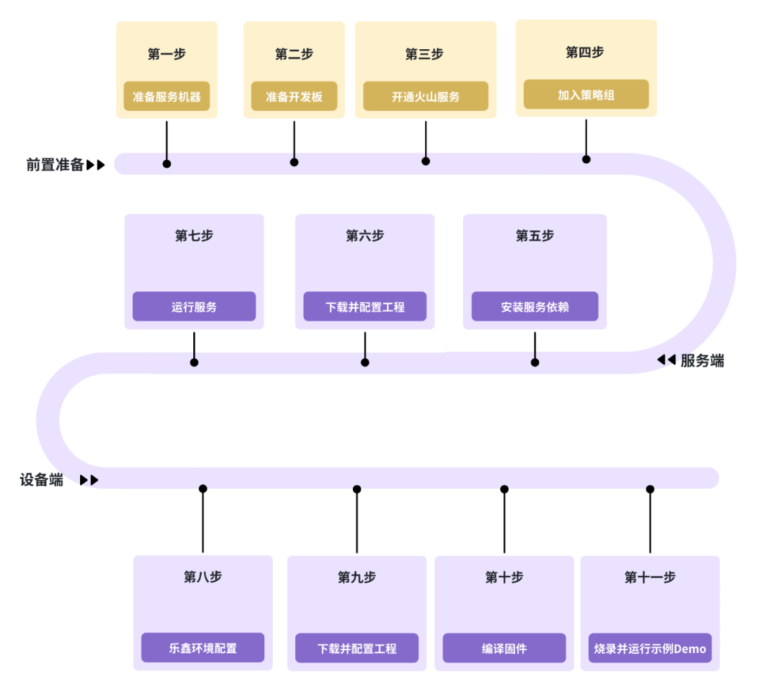 体验完字节送的迷你AI硬件，后劲太大了...