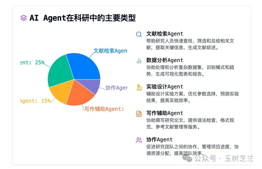 伪装成浏览器的 AI Agent，好用吗？