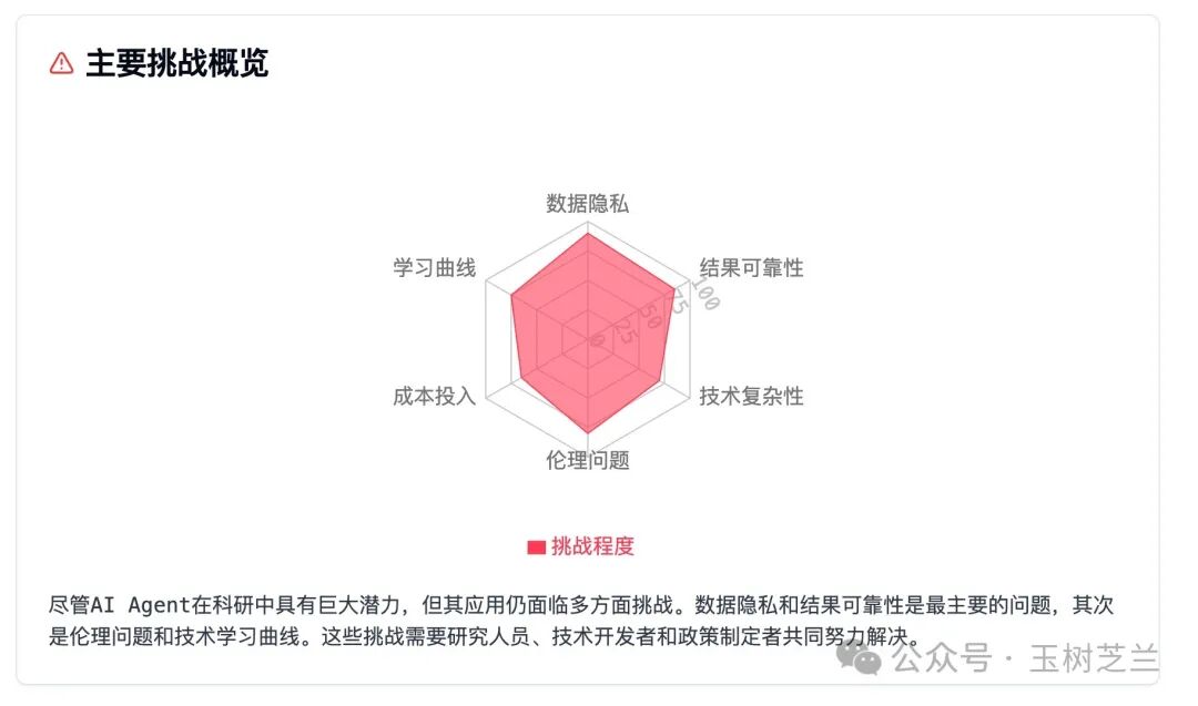 伪装成浏览器的 AI Agent，好用吗？