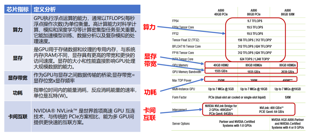 小白也能秒懂：趣解GPU各种核心参数规格！