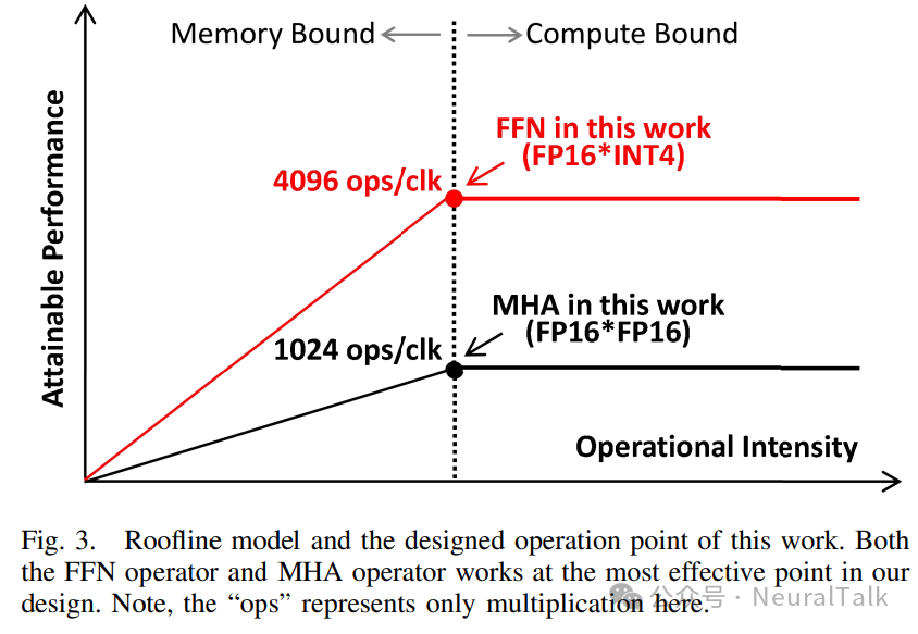 EdgeLLM：数据并行、端到端编译器与混合精度的 CPU-FPGA 加速架构