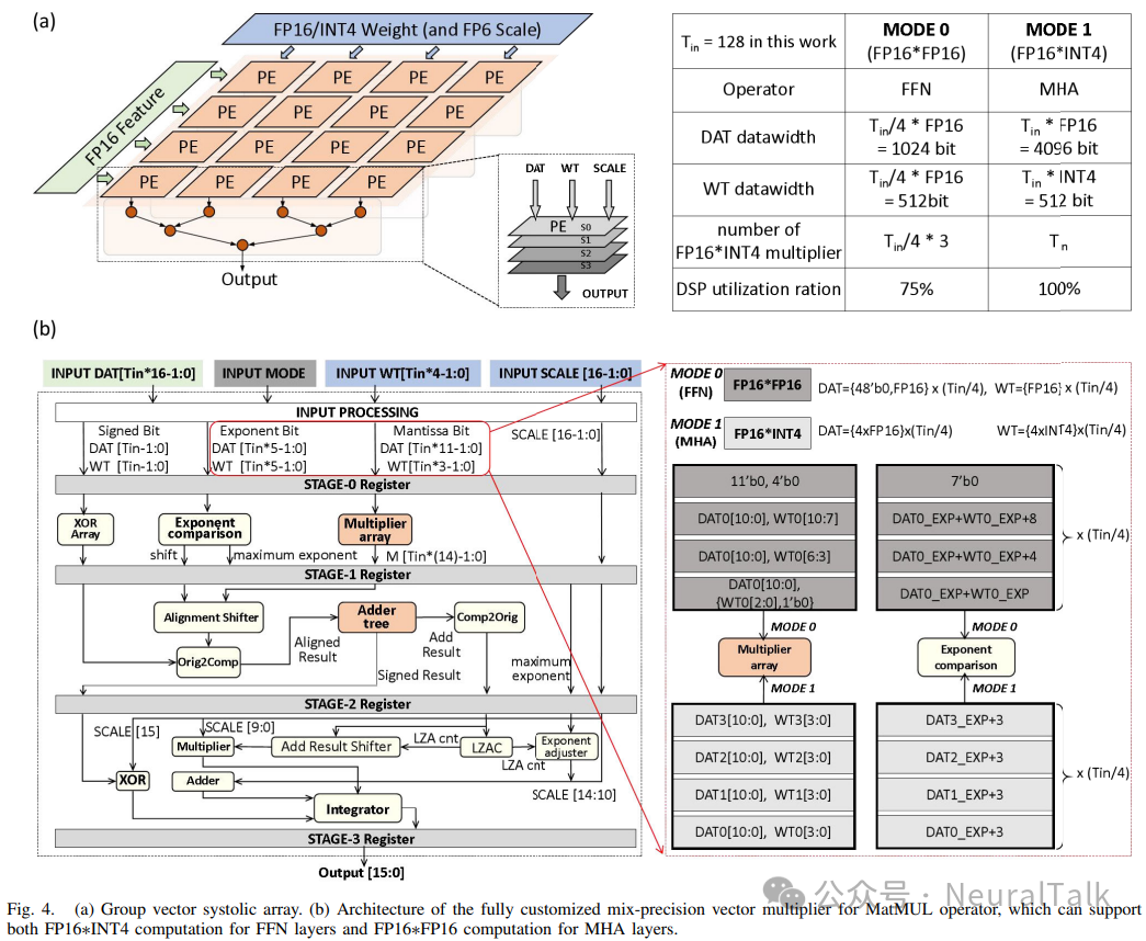 EdgeLLM：数据并行、端到端编译器与混合精度的 CPU-FPGA 加速架构