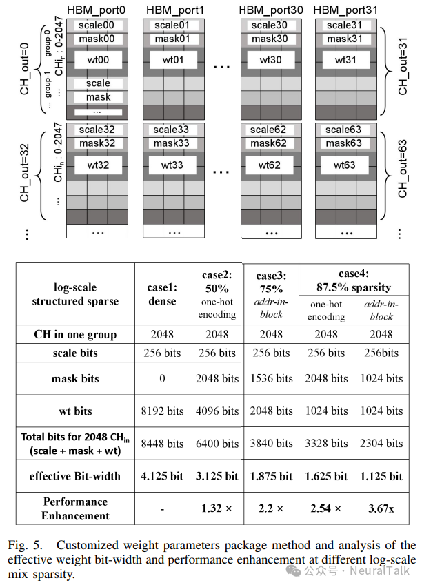 EdgeLLM：数据并行、端到端编译器与混合精度的 CPU-FPGA 加速架构